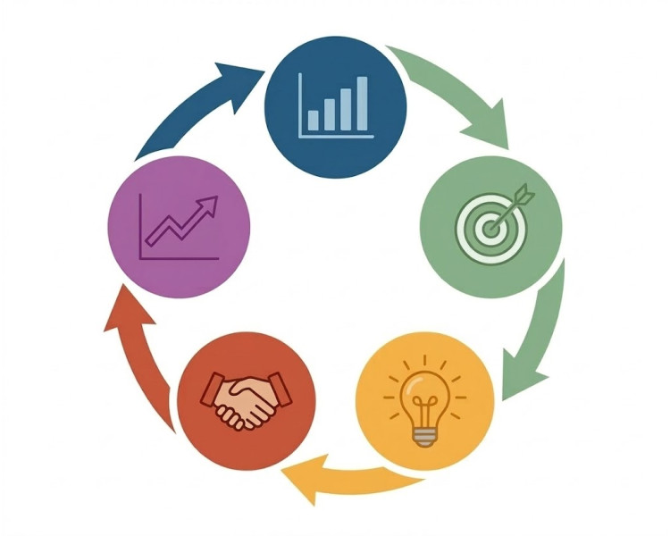 Strategiefindungsprozess - Workshop 3
